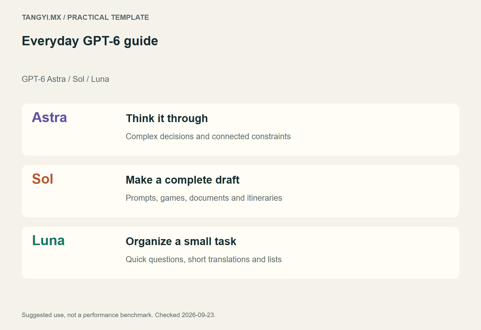 Three-model guide: organize, make and think through