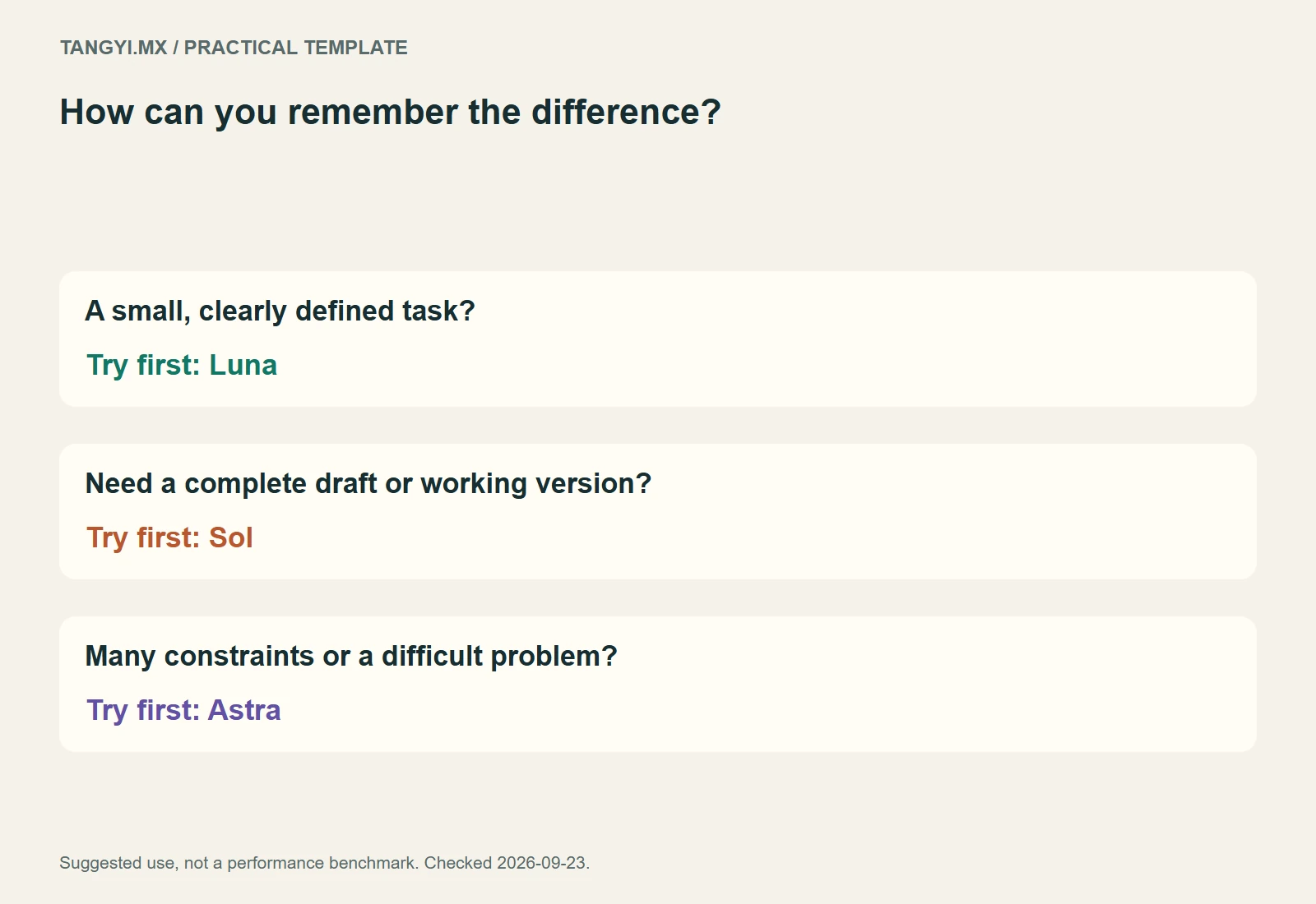 Decision flow: a small task, a complete deliverable or a difficult problem