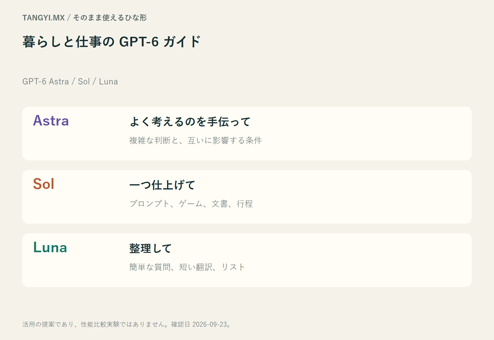 整理、制作、検討の三つの役割