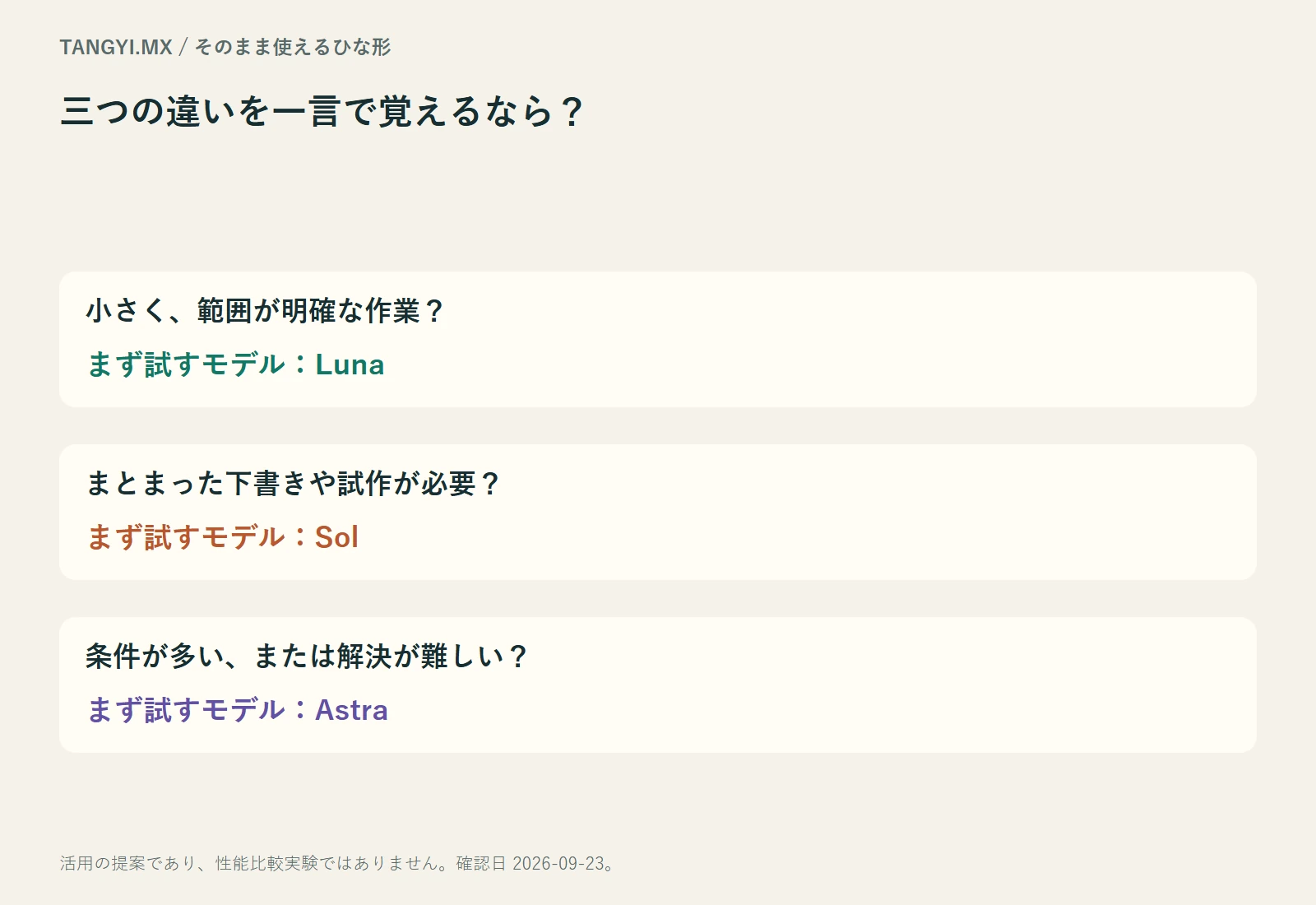 小さな作業、完成した成果、難題の選択フロー