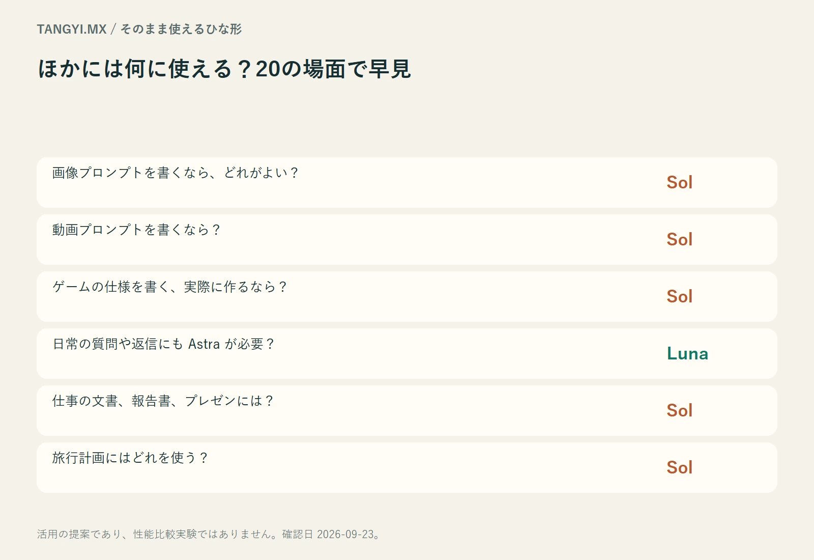 生活と仕事のモデル選択早見表