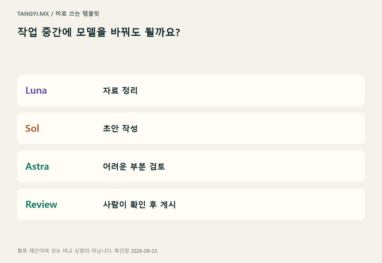 자료 정리부터 사람의 확인까지 이어지는 글쓰기 분업